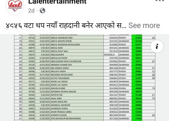 ४९५६ नयाँ राहदानी राजदूतावासमा प्राप्त — दमाममा ३० मे मा वितरण हुने