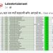 ४९५६ नयाँ राहदानी राजदूतावासमा प्राप्त — दमाममा ३० मे मा वितरण हुने